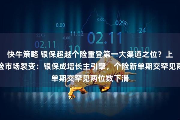 快牛策略 银保超越个险重登第一大渠道之位？上半年人身险市场裂变：银保成增长主引擎，个险新单期交罕见两位数下滑